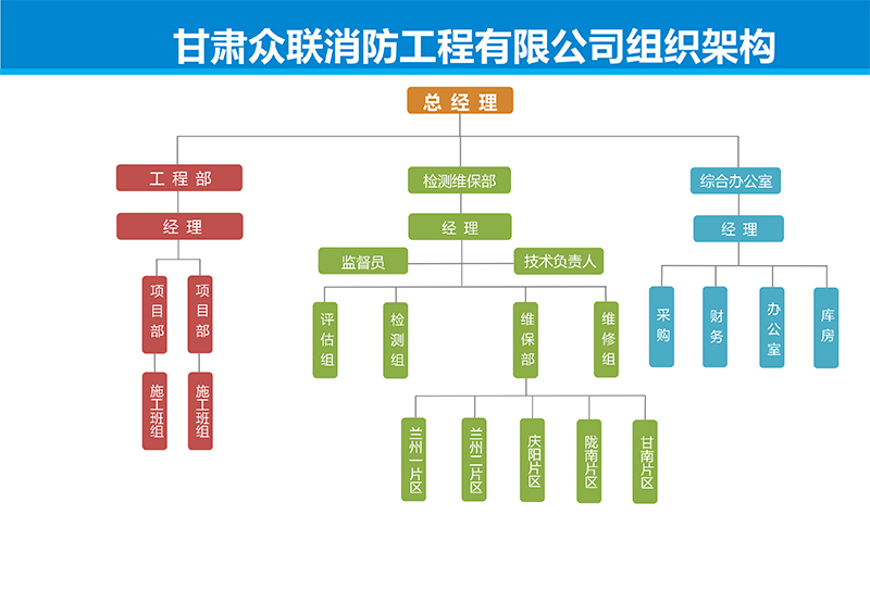 甘肅眾聯(lián)消防工程公司組織架構(gòu)圖